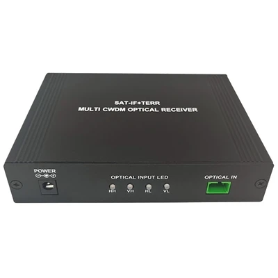 Ultimate guide til FTTH optisk mottaker: spesifikasjoner, installasjon, feils...