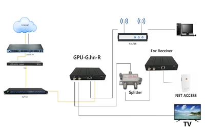 Tips for feilsøking av optiske FTTH-modem hjemme