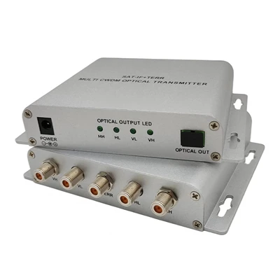 MULTI CWDMOPTISK SENDER